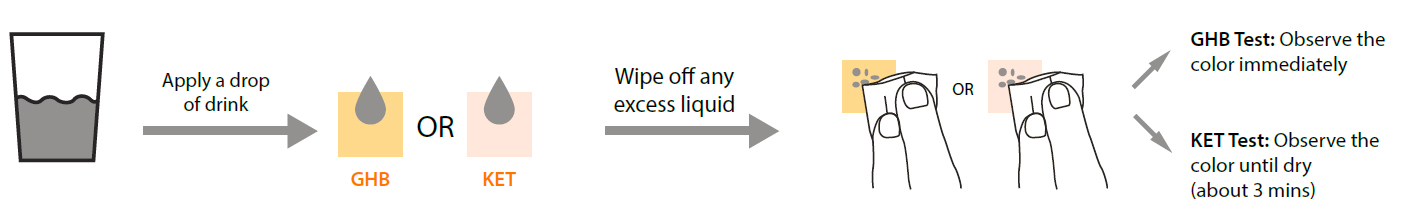 Women's Rapid GHB-Ketamine Drink Test Kit